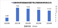 公司工艺立异成效显